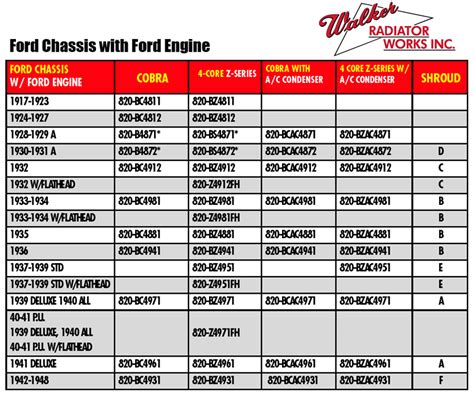 Truck Freight: $178. . Ford ranger engine swap compatibility chart
